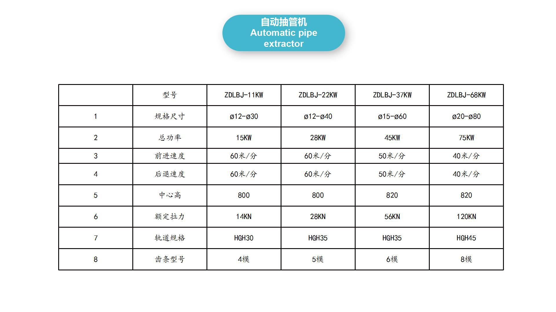 全自动自动抽管机(图2)