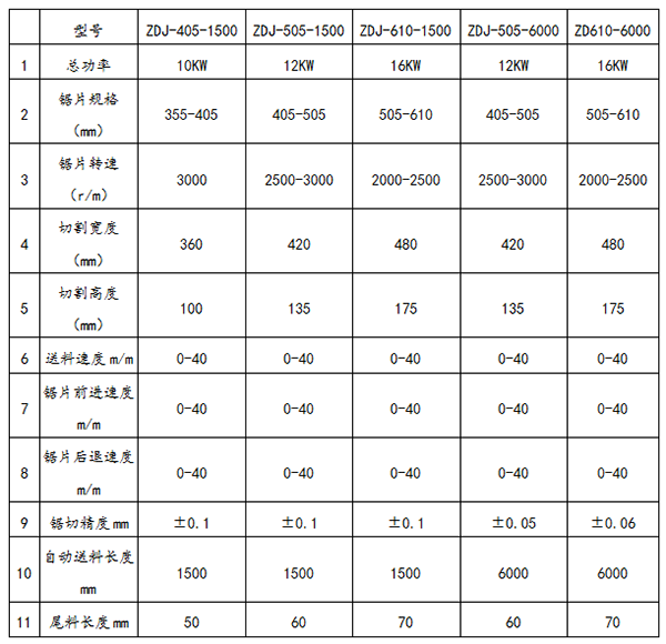 精密自动锯(图9)